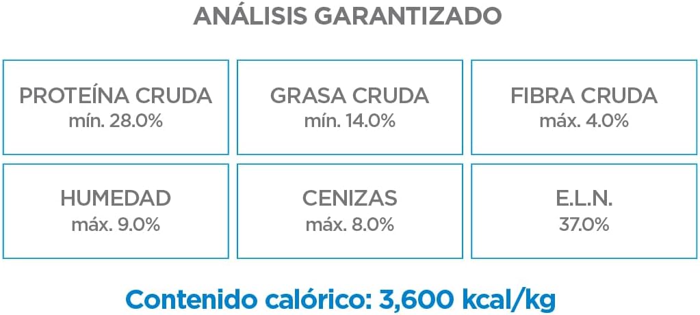 Alimento Nupec Croquetas Perro Cachorro Raza Med/grande 8kg